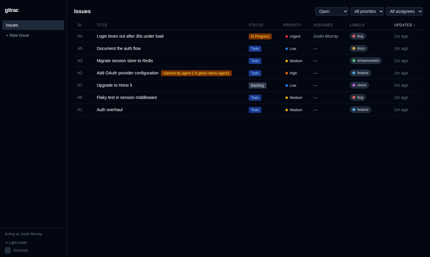 The gitrac web UI showing a list of issues with status, priority, assignee and labels